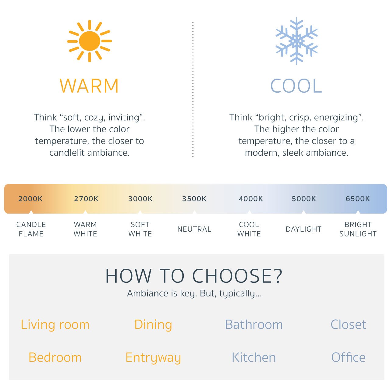 Color Temperature