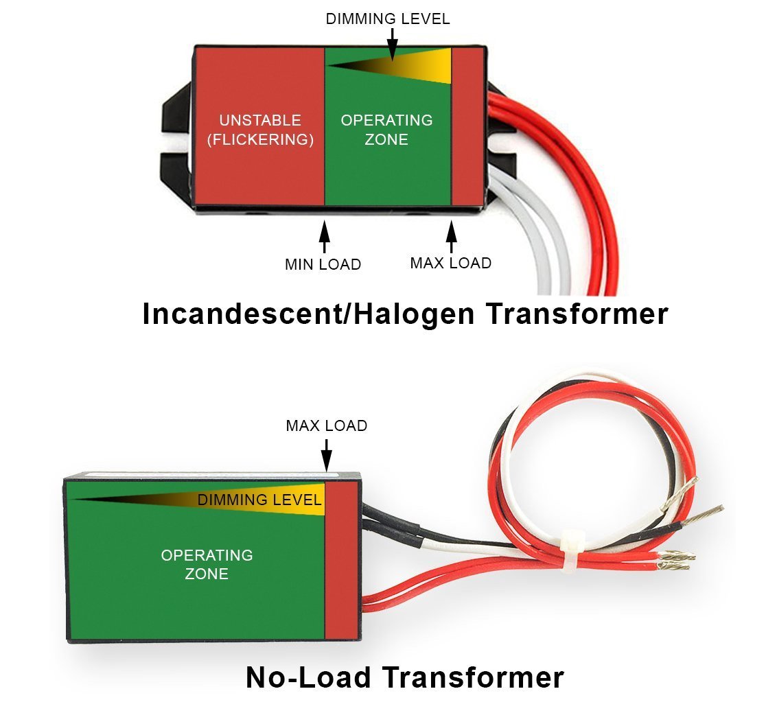 What causes LEDs to flicker?